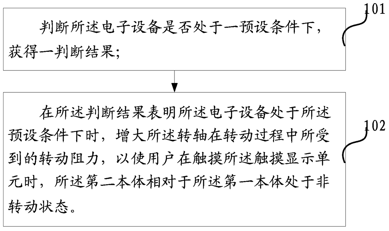 Method for controlling electronic equipment and electronic equipment