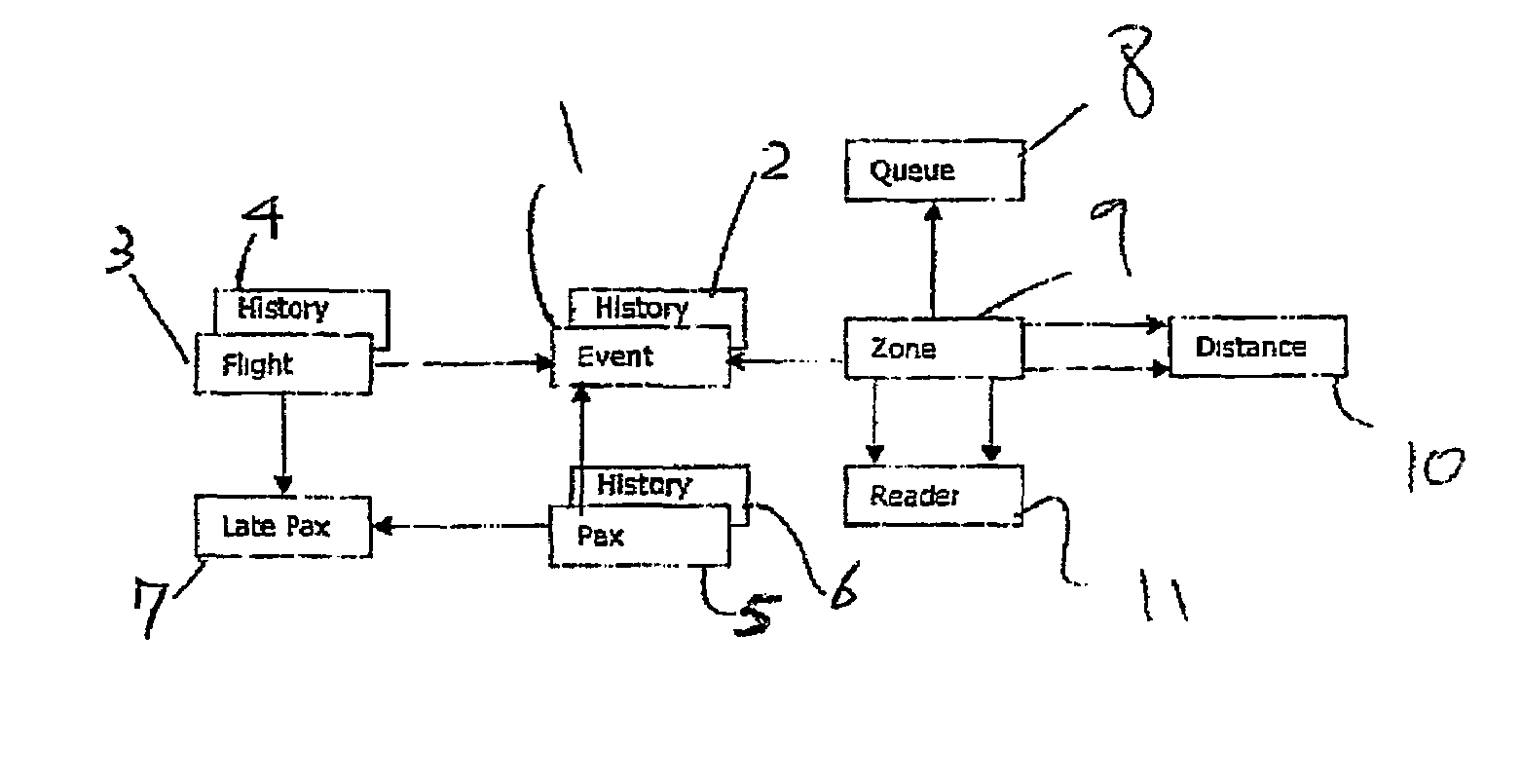 System and method for electronic article surveillance