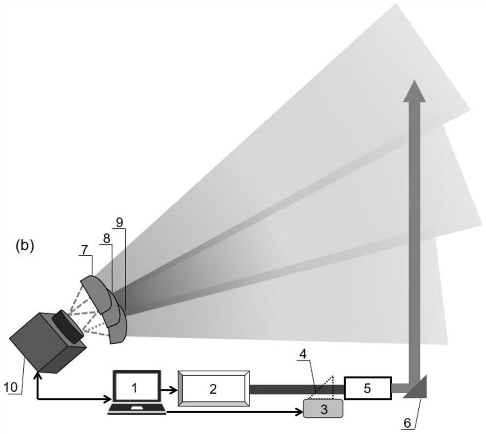 Aerosol laser radar system based on CCD lateral detection