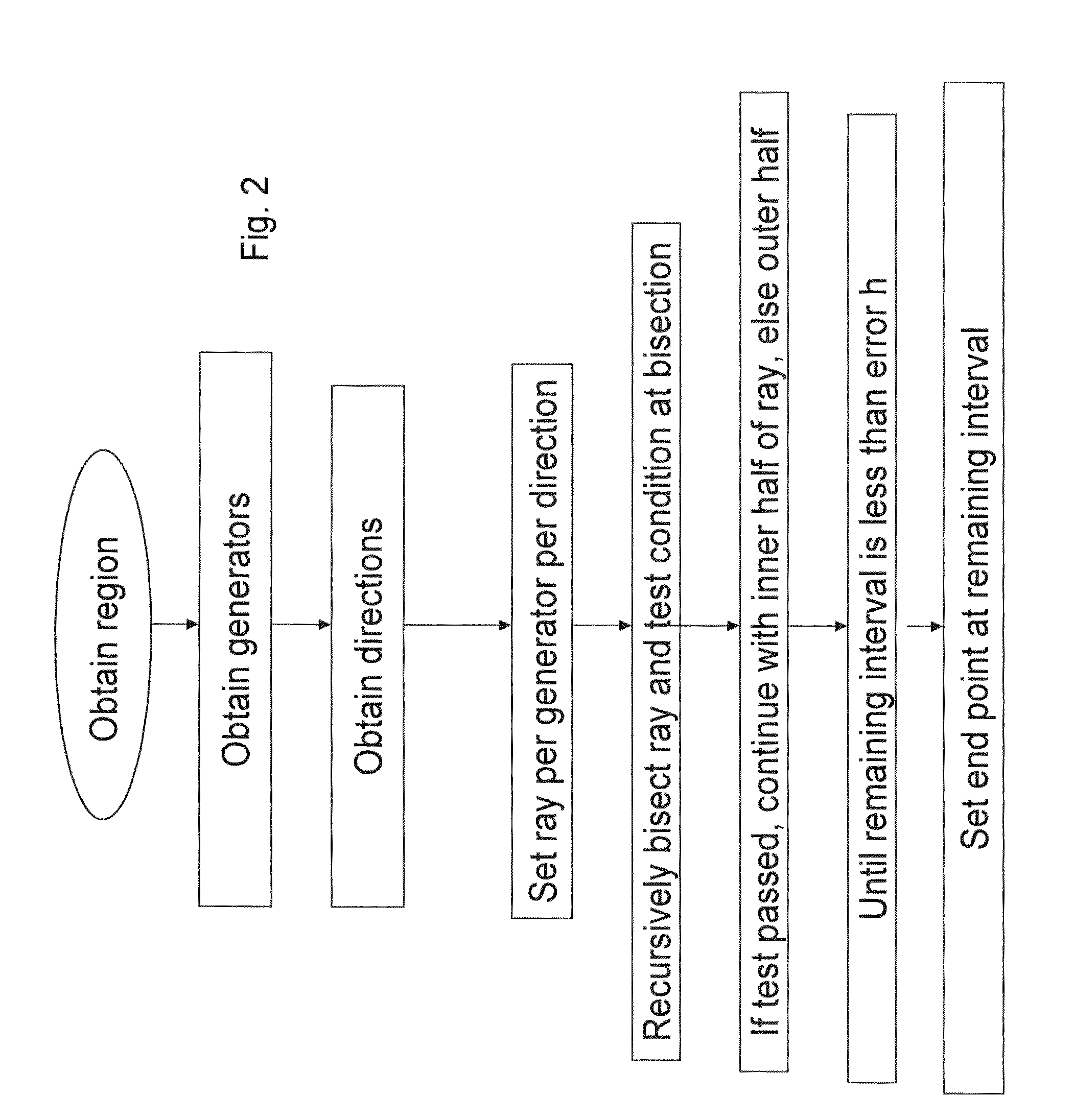 Efficient computation of Voronoi diagrams of general generators in general spaces and uses thereof