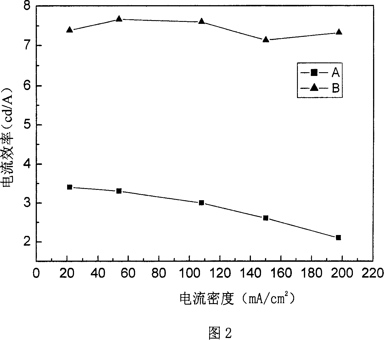 Organic light emitting diode