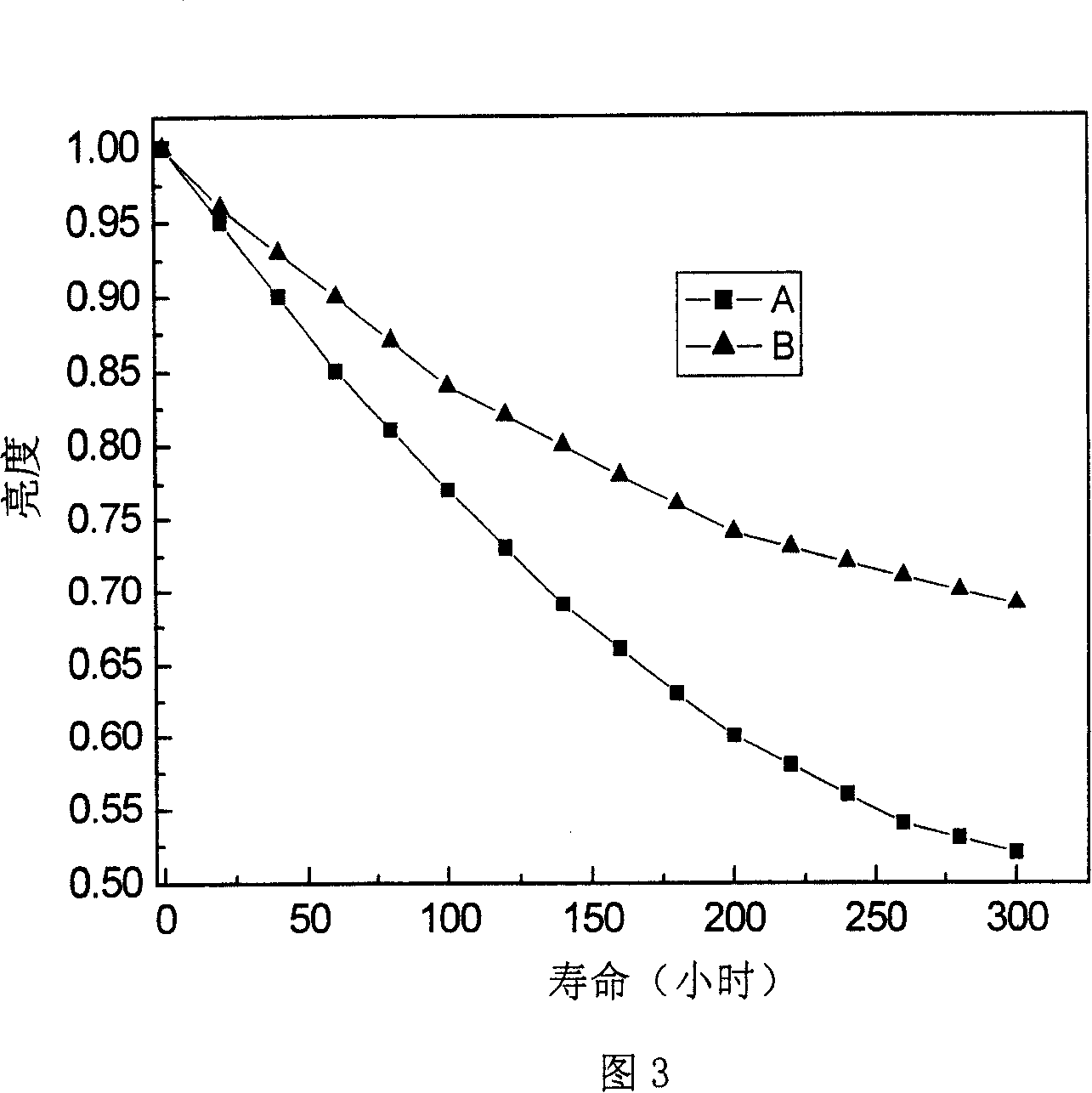 Organic light emitting diode