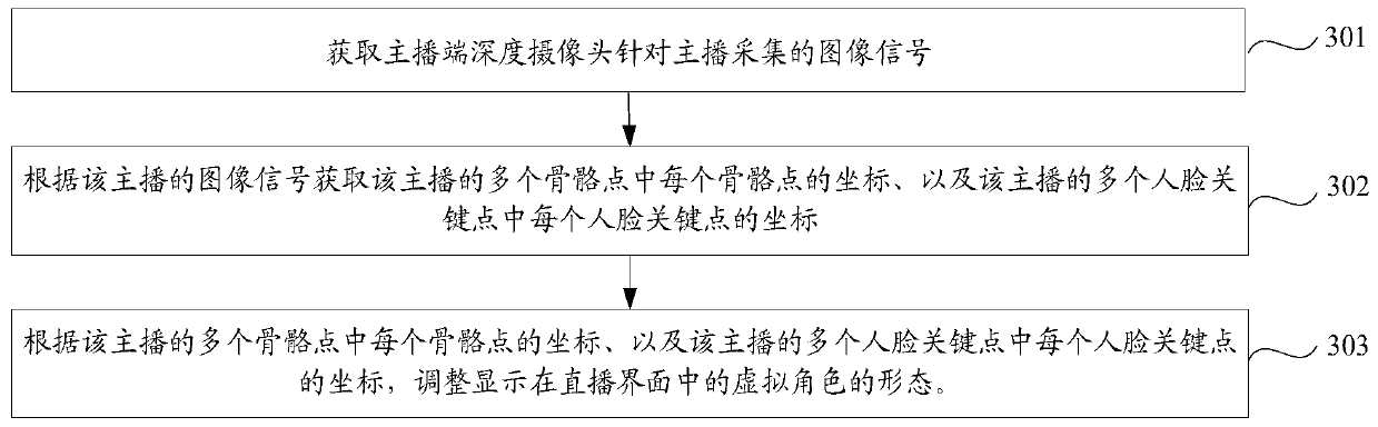 Live broadcast method and device and live broadcast server