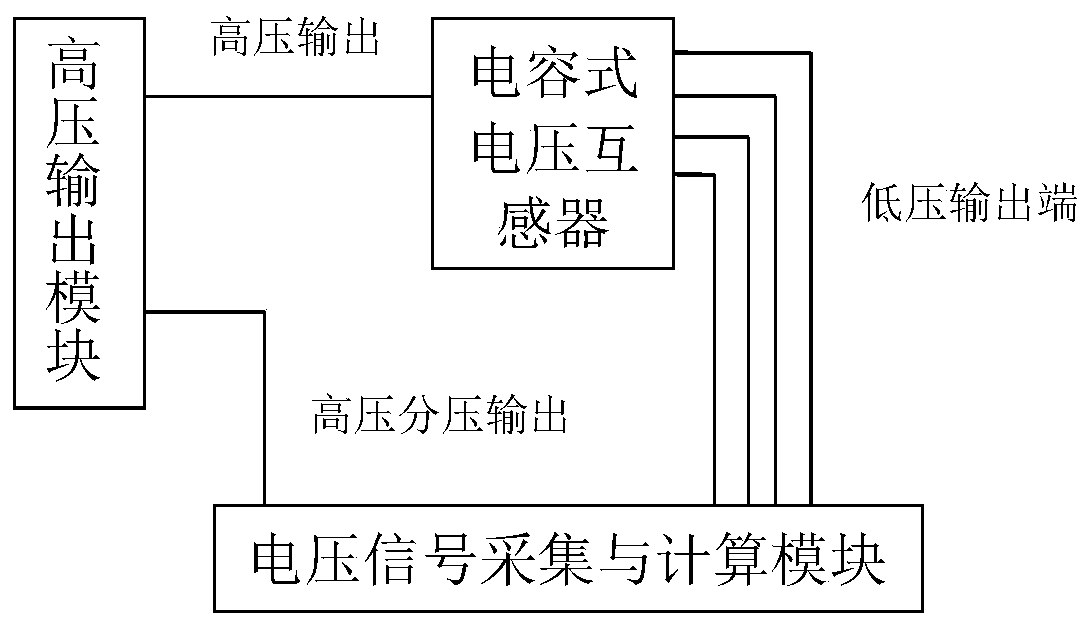 Development of Transformation Ratio and Polarity Test Instrument for Capacitive Voltage Transformer