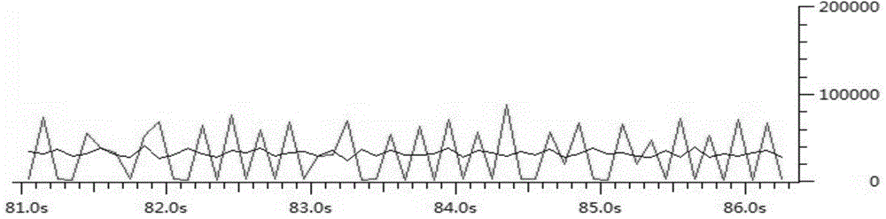 Method and device for adjusting code stream sending speed of streaming media