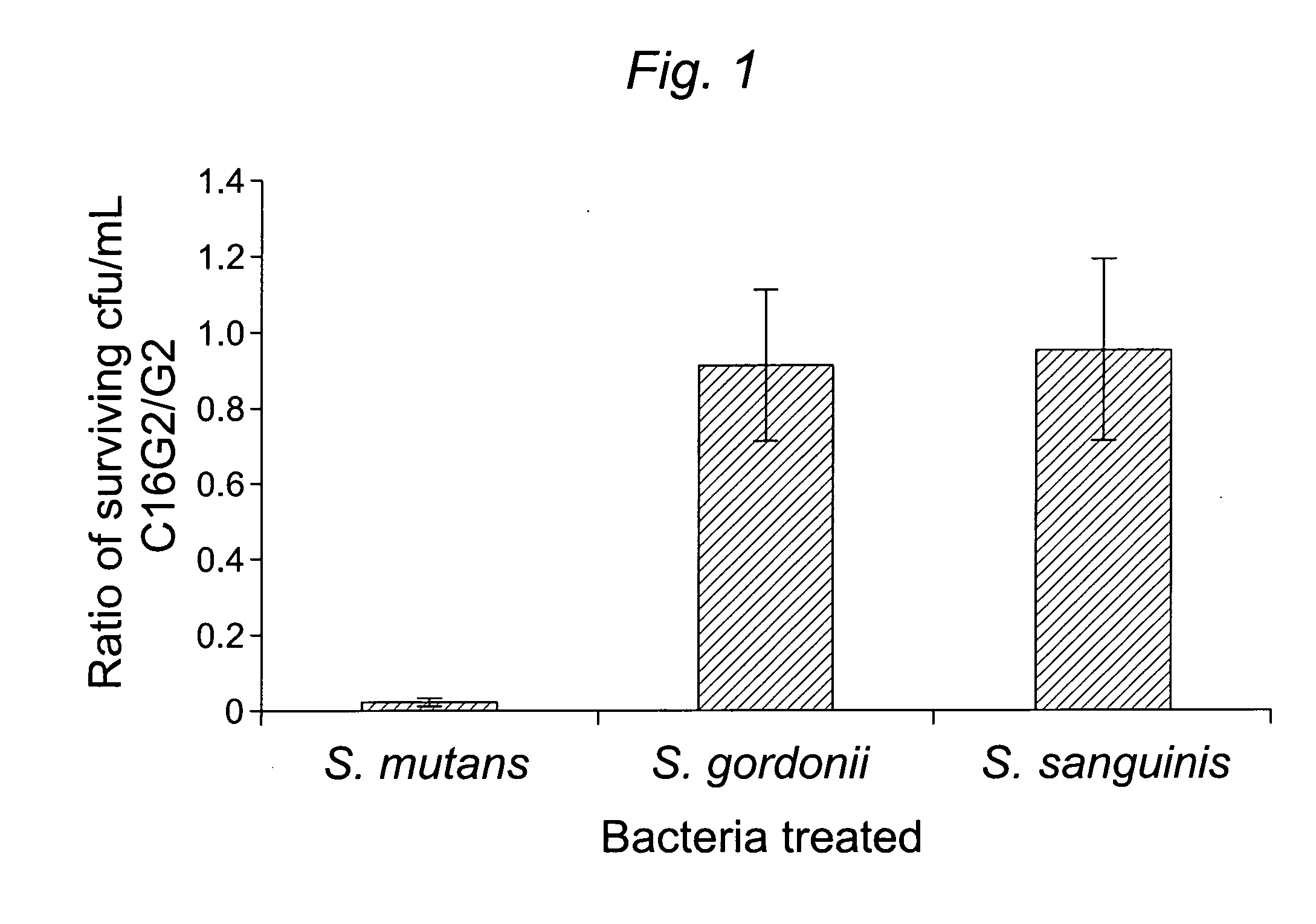 Selectively targeted antimicrobial peptides and the use thereof