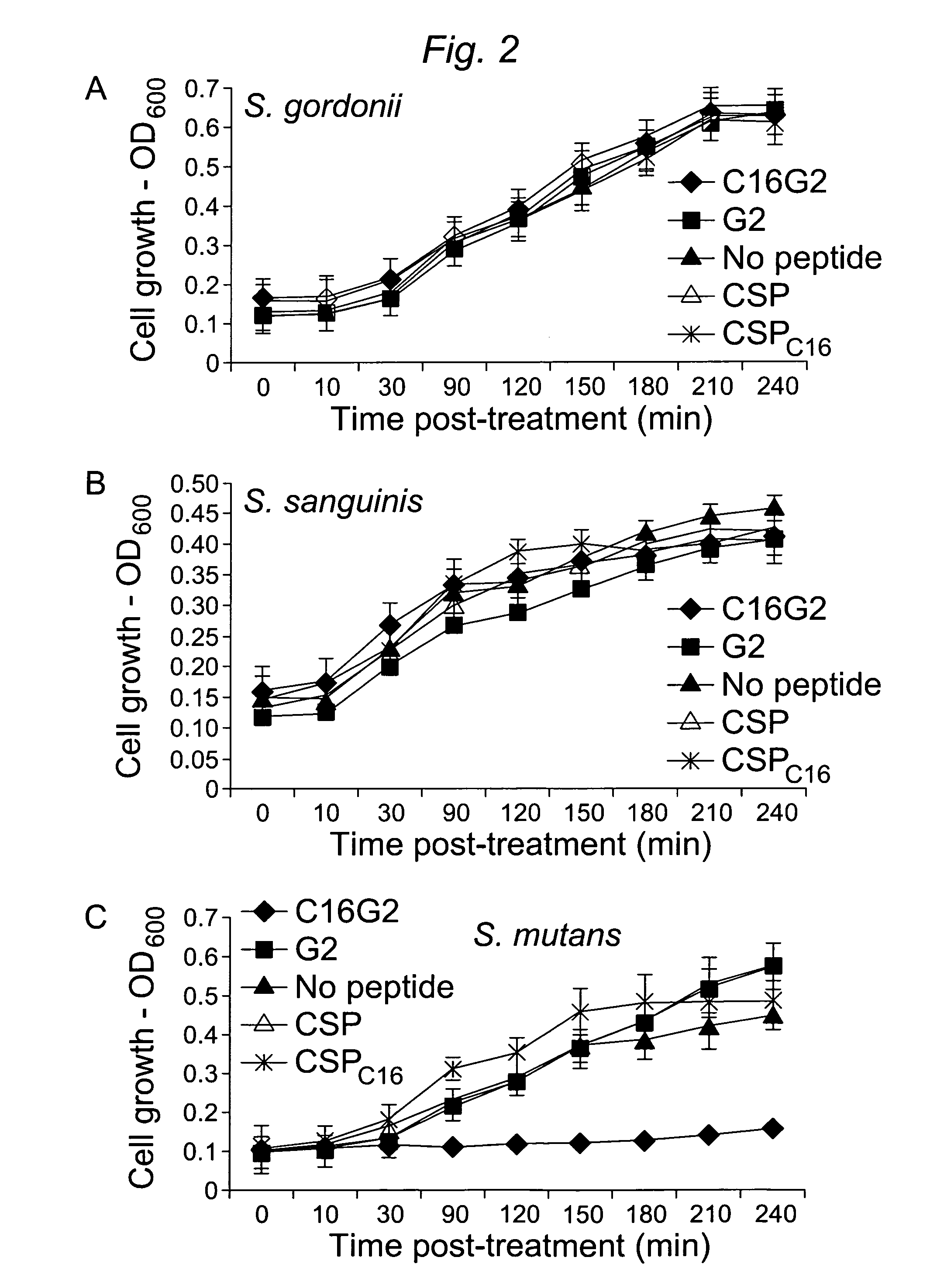 Selectively targeted antimicrobial peptides and the use thereof