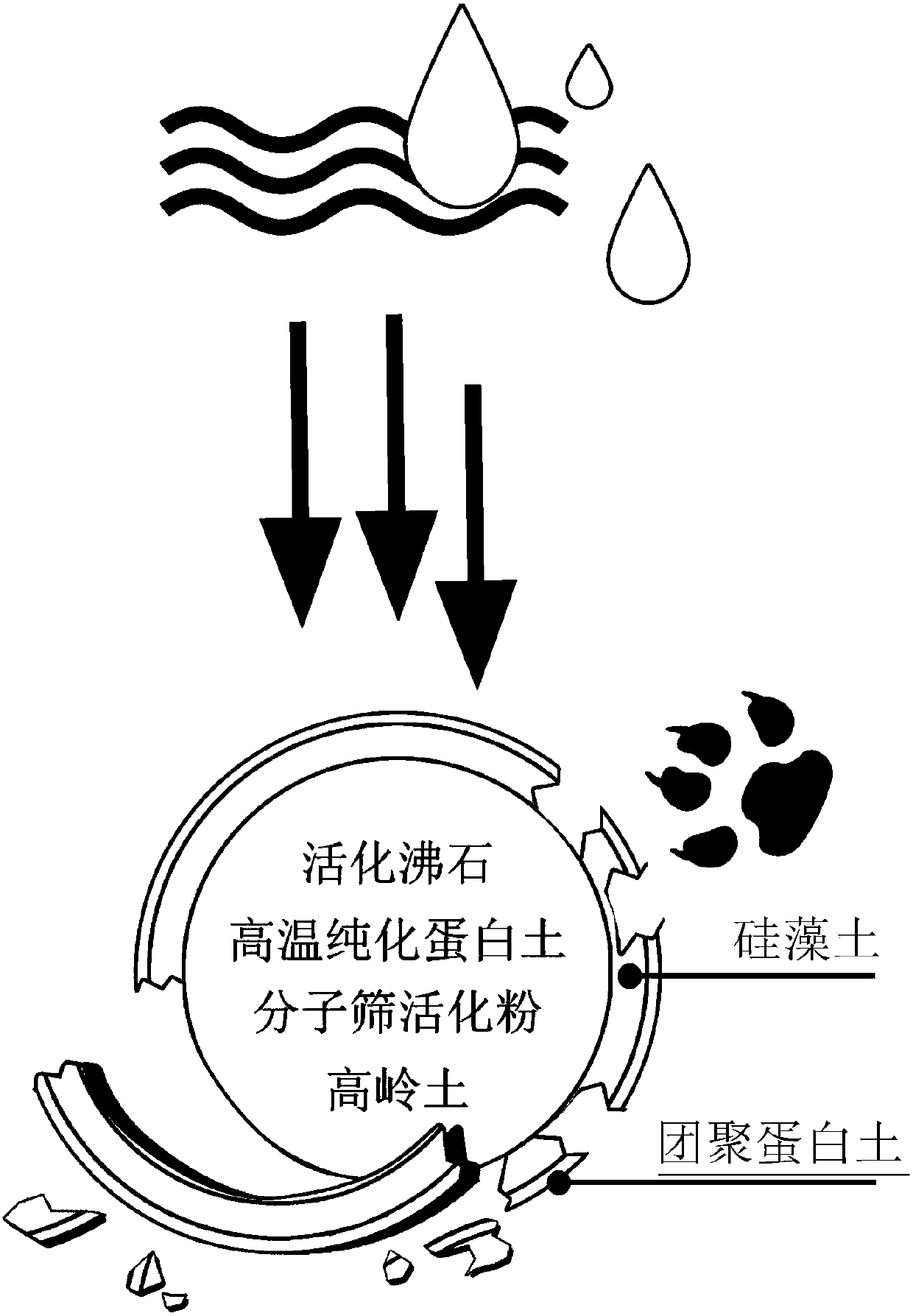 Opoka composite multifunctional deodorized cat litter and preparation method thereof