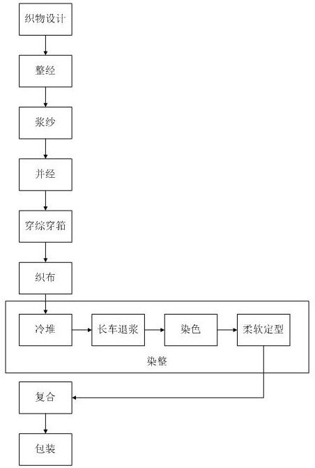 Strongly waterproof antistatic fabric and preparation method thereof