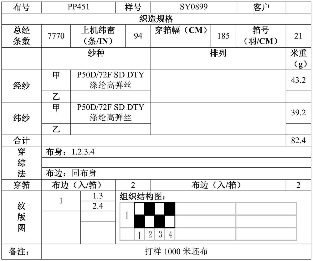 Strongly waterproof antistatic fabric and preparation method thereof