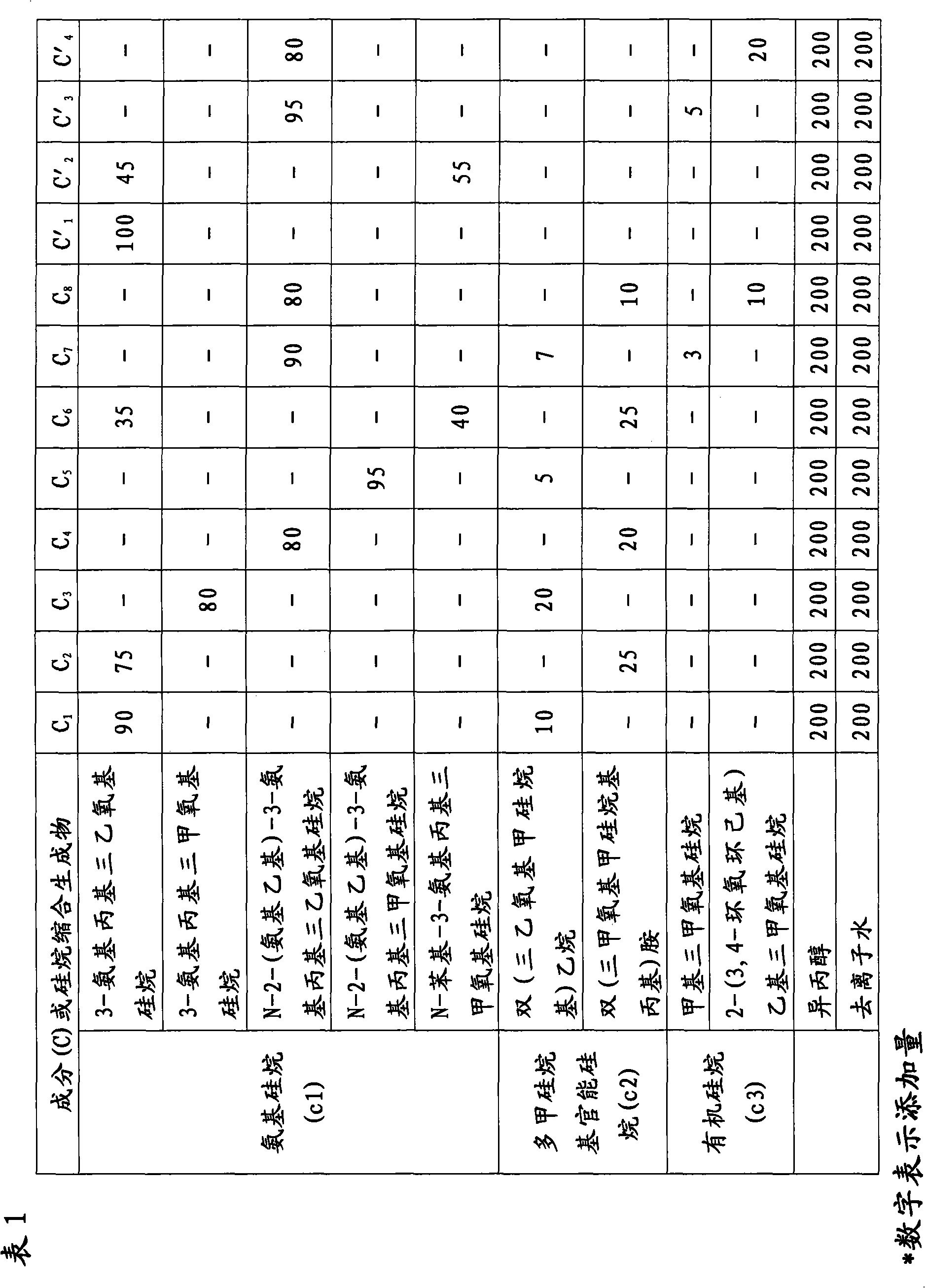 Composition for metallic surface treatment and metallic base material with surface treatment envelope