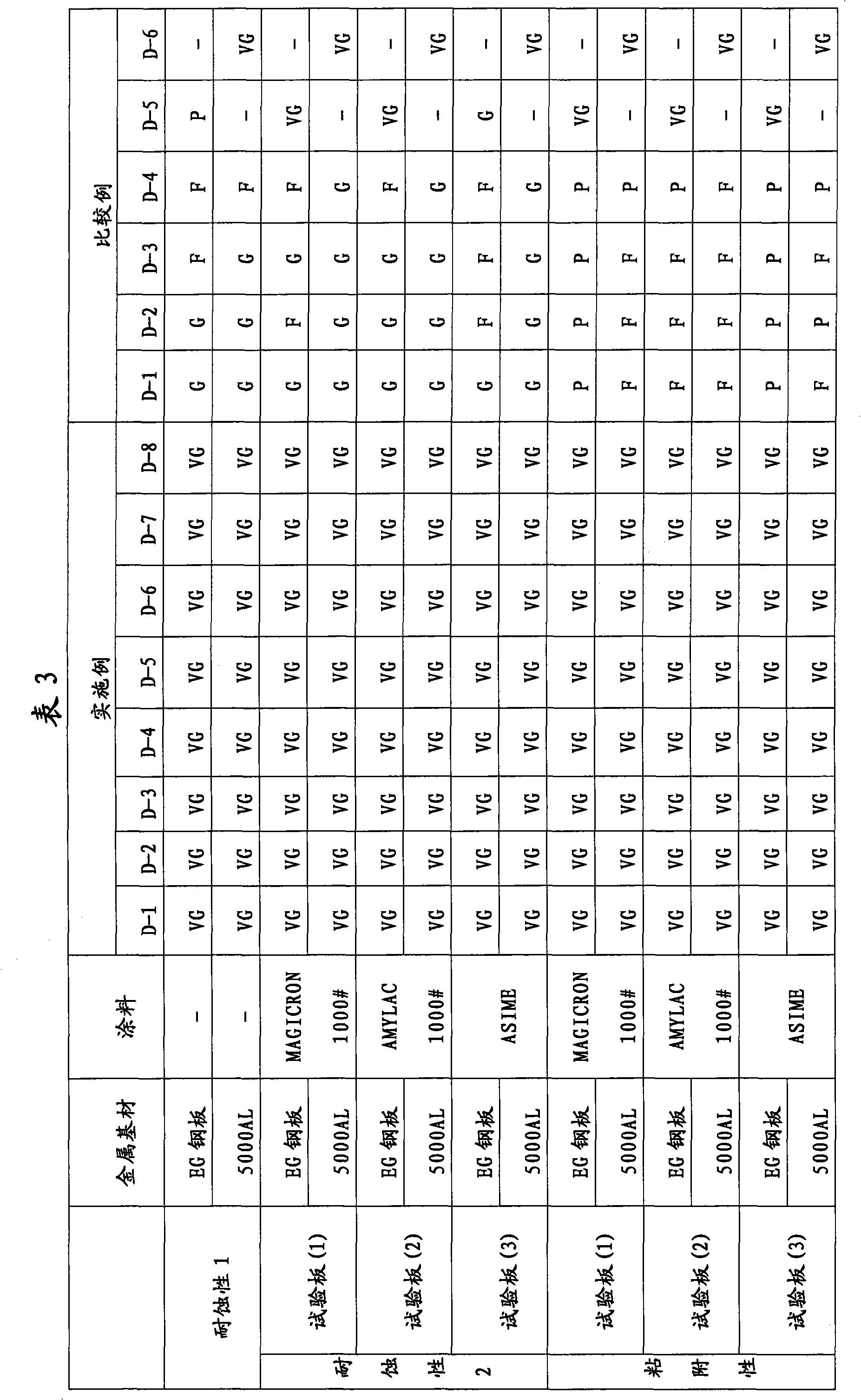 Composition for metallic surface treatment and metallic base material with surface treatment envelope