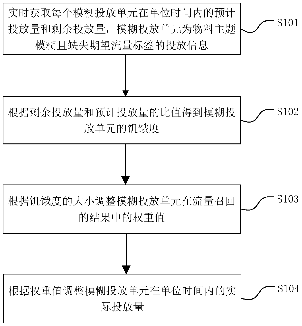 Information delivery method, information delivery device and computer readable storage medium