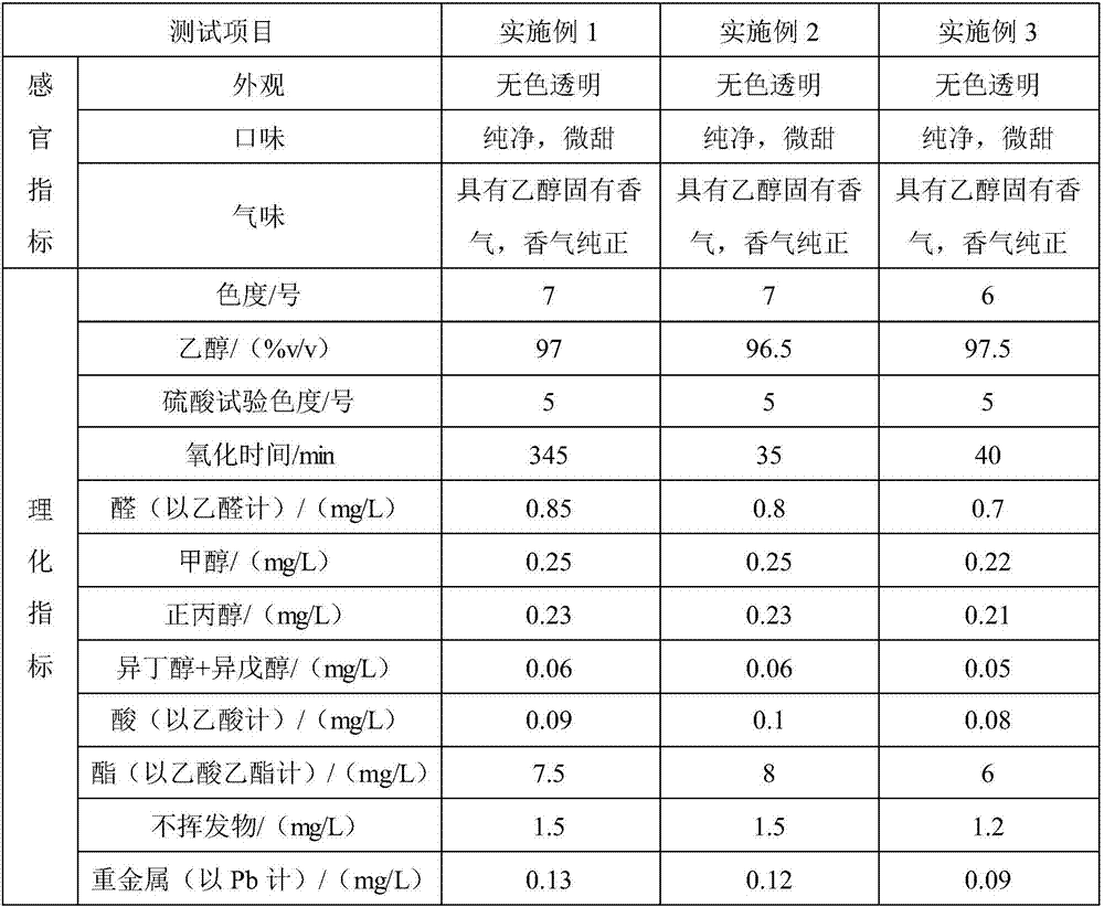 Edible alcohol fermentation production process