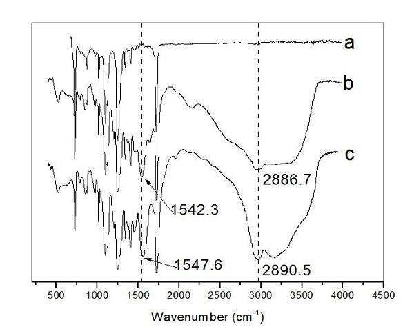 Emergent adsorption material prepared through utilizing waste PET (polyethylene terephthalate) fibers and preparation method thereof