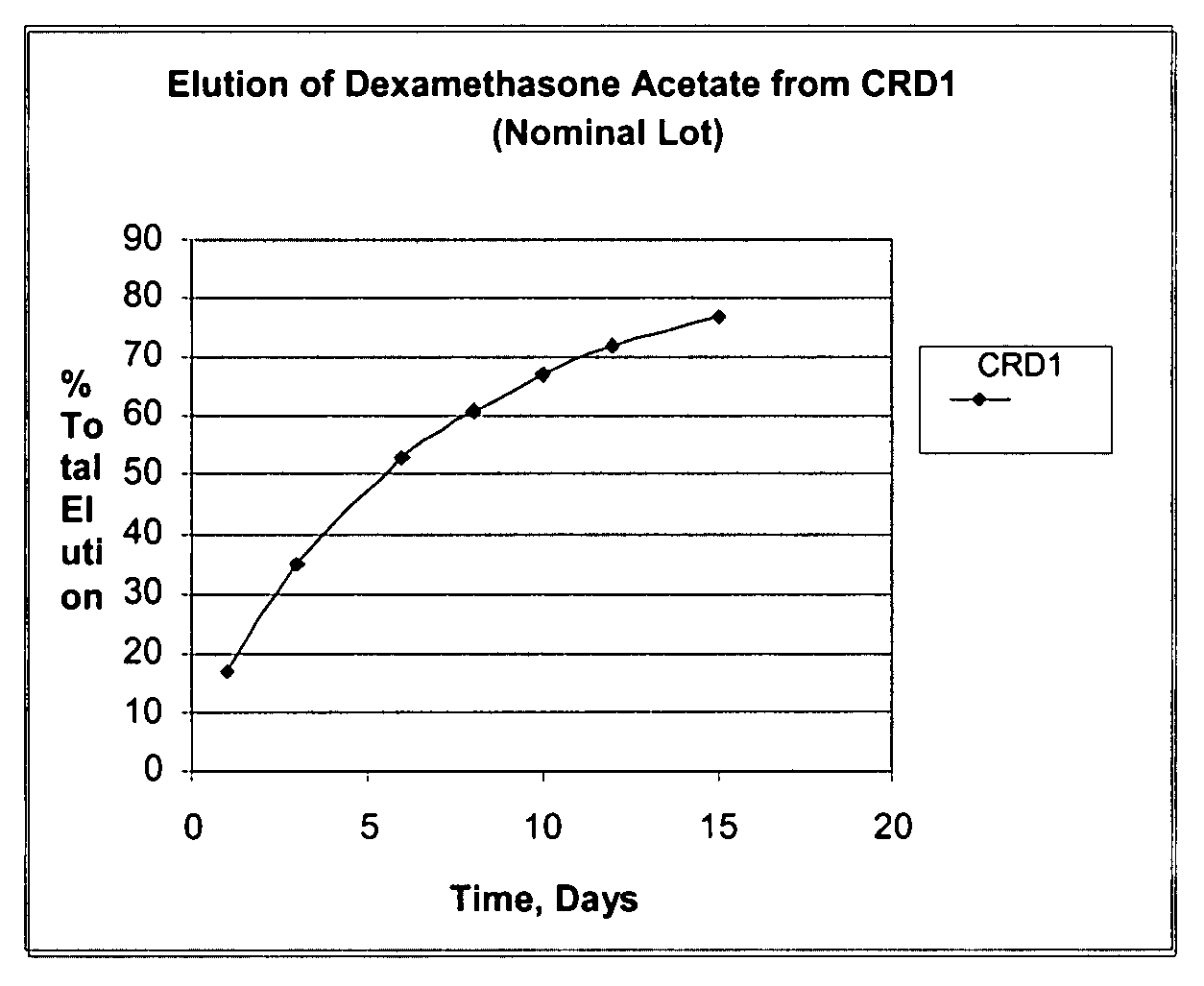 Apparatuses and media for drug elution and methods for making and using them