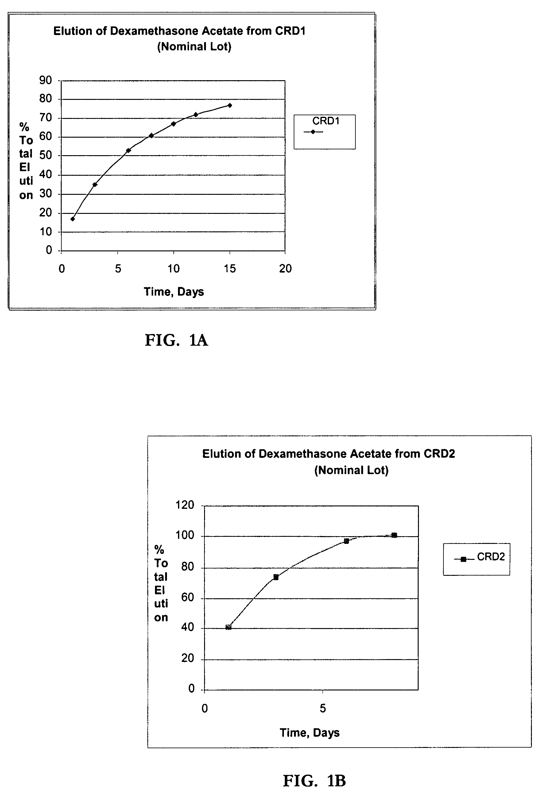 Apparatuses and media for drug elution and methods for making and using them