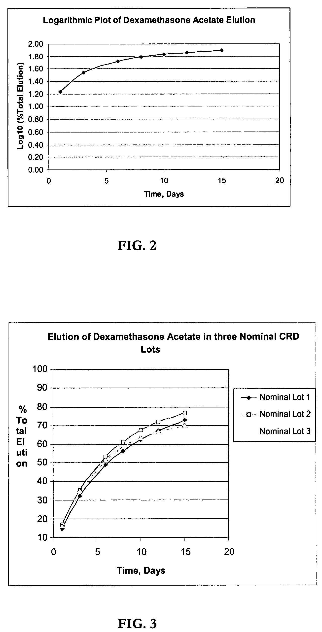 Apparatuses and media for drug elution and methods for making and using them