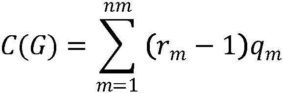 Doctor-patient matching method based on Bayesian network