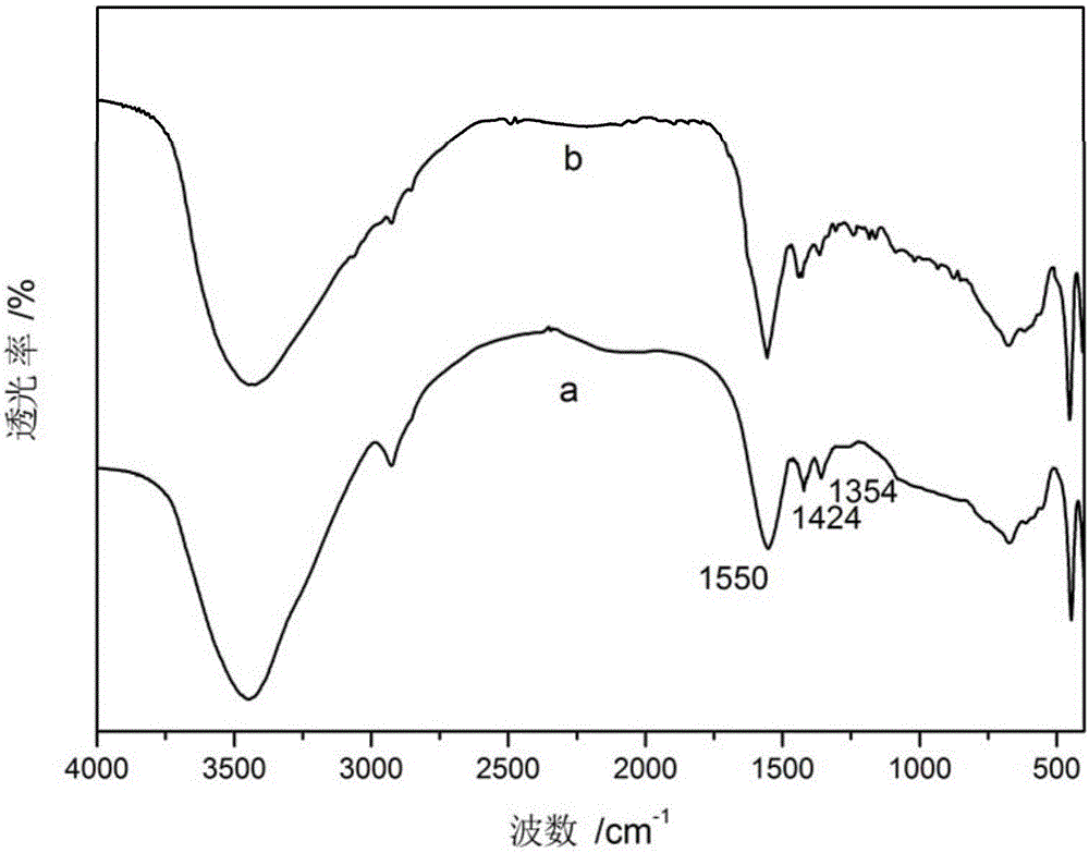 Poly 3-carboxylic thiophene/thiophene intercalation hydrotalcite composite material and preparation technology thereof