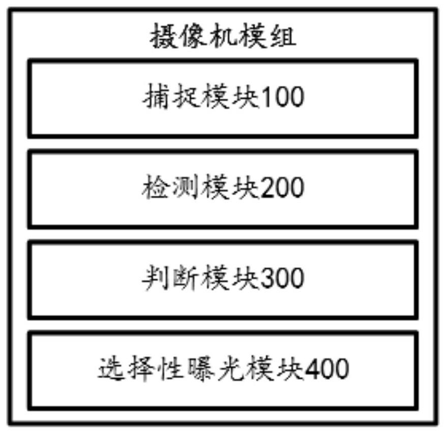 Intelligent face overexposure prevention camera module