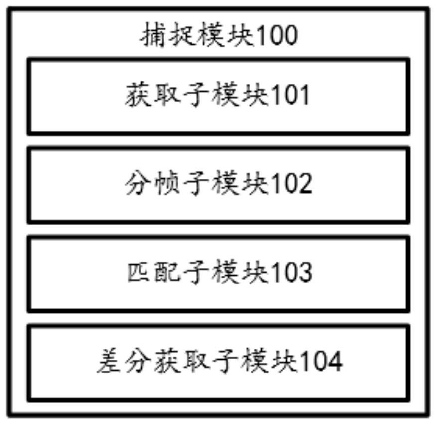 Intelligent face overexposure prevention camera module