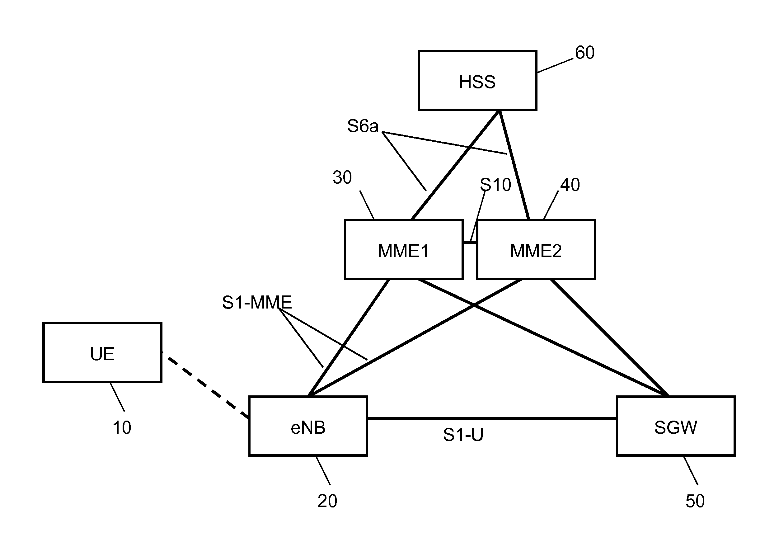 Handover of mobility management entity for load balancing