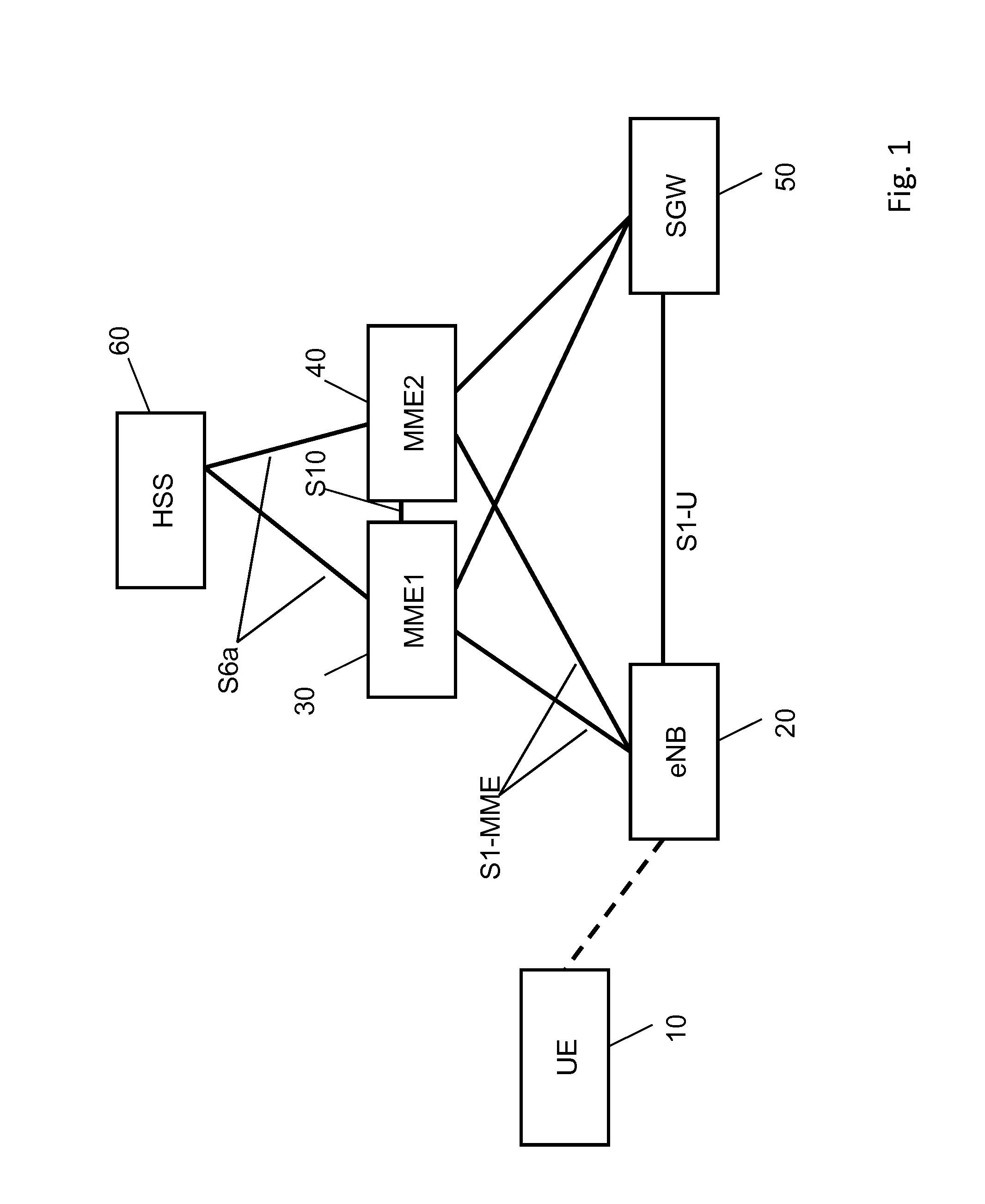 Handover of mobility management entity for load balancing