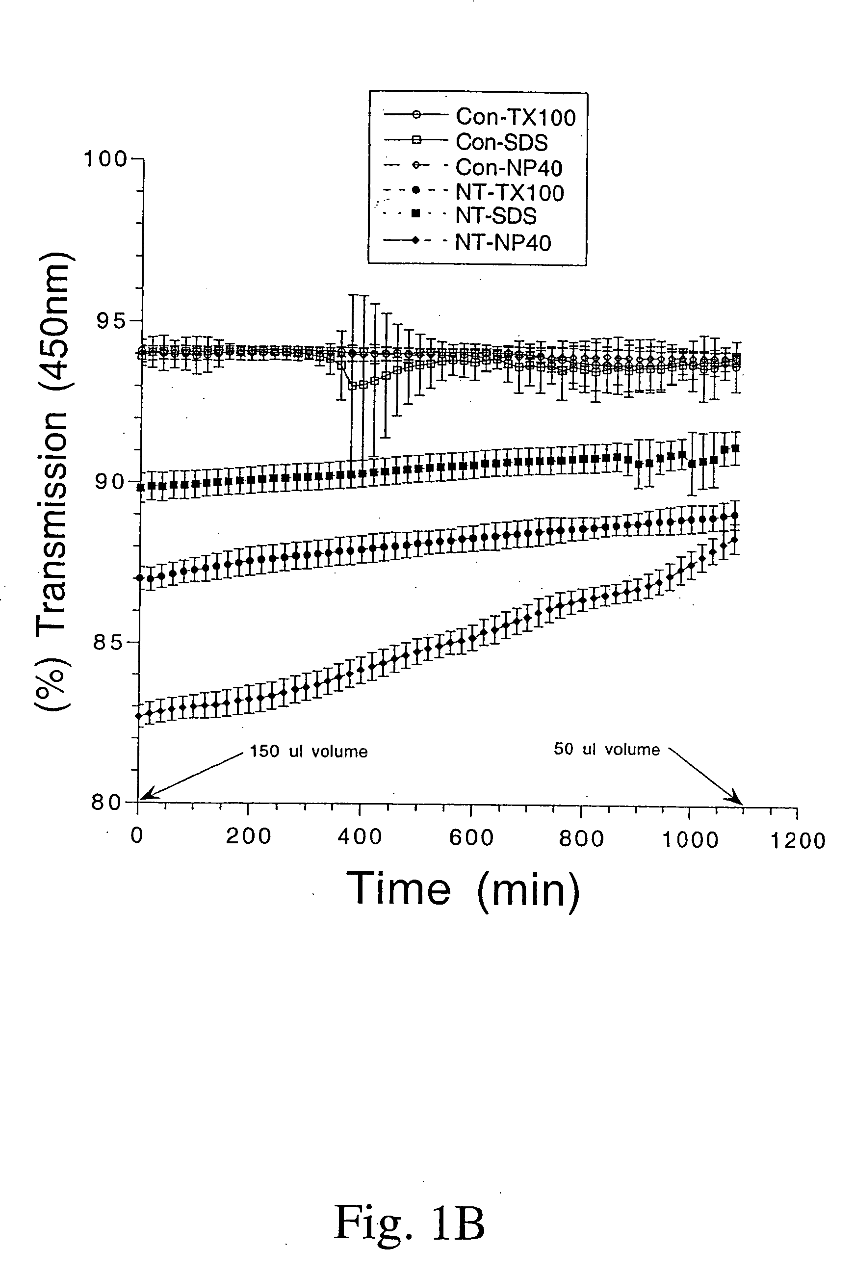 Production of stable aqueous dispersions of carbon nanotubes government interests