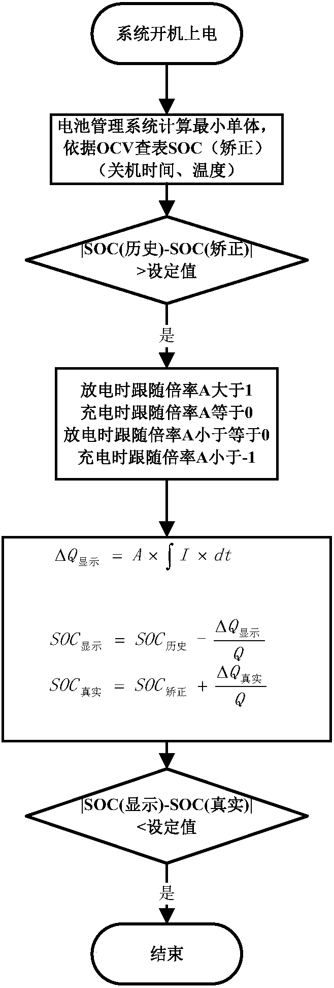 Battery charge state dynamic following method and device