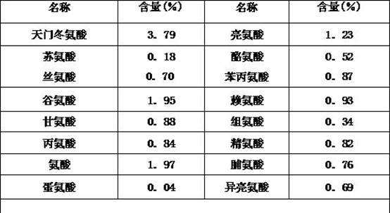 Method for preparing Gynura divaricata tea