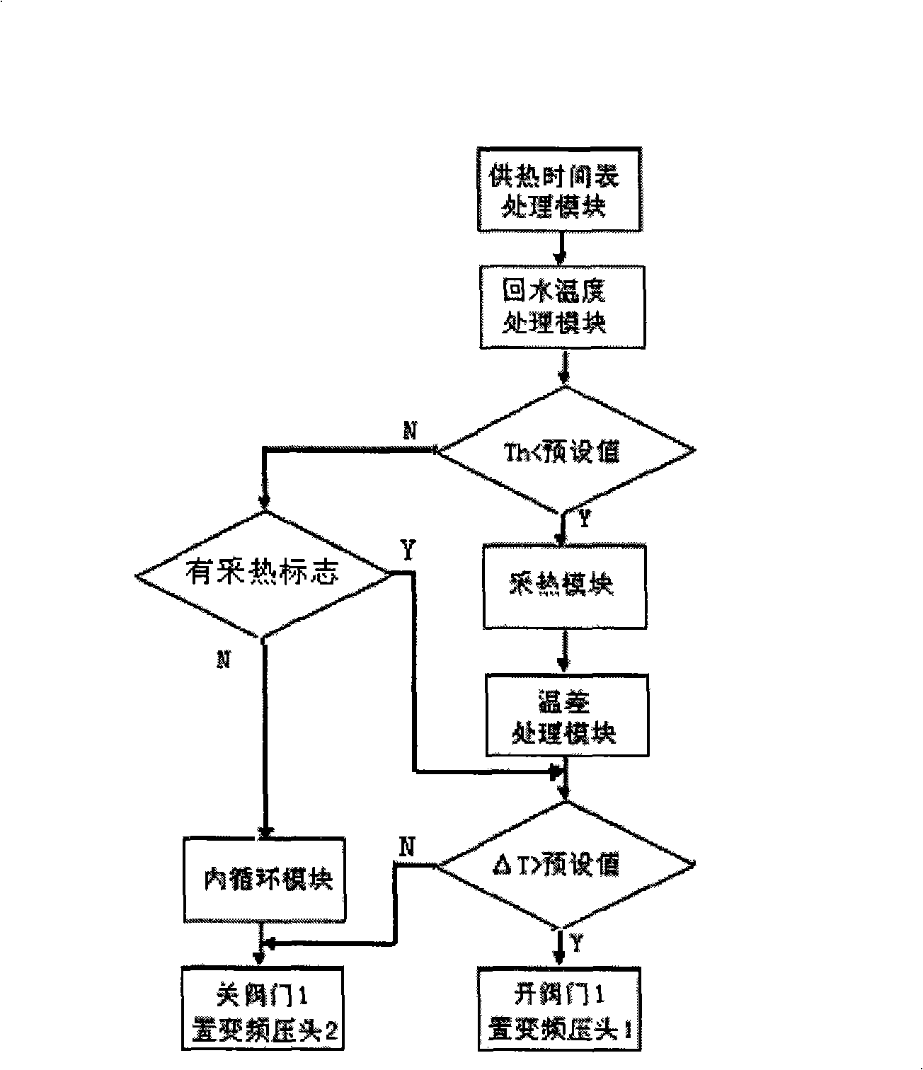 Distributed type intermittent thermal production control system