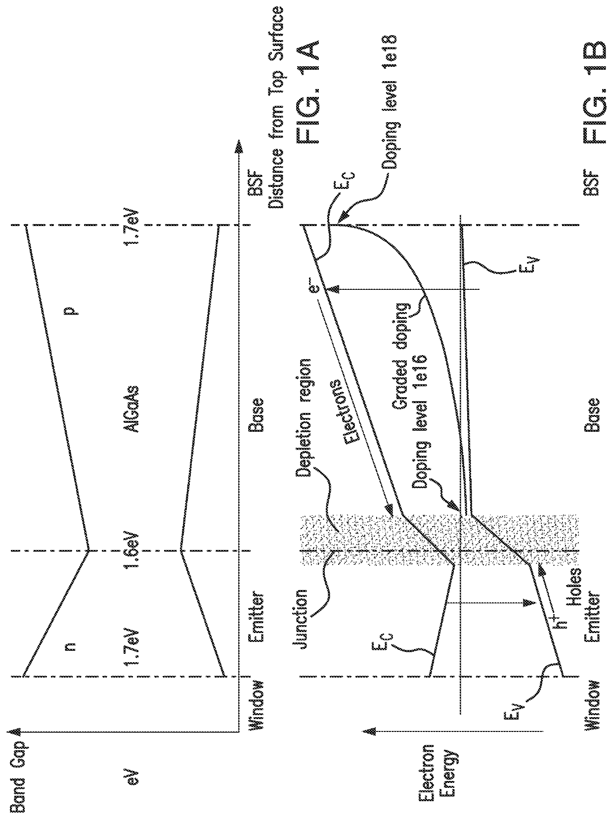 Multijunction solar cells