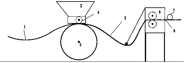 Method for improving utilization rate of active substance of polar plate and equipment thereof