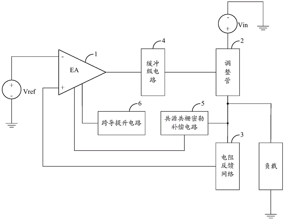 Low dropout linear regulator and frequency compensating circuit thereof