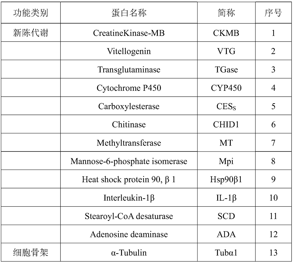 Water environment health risk assessment method based on zebrafish protein biological responses