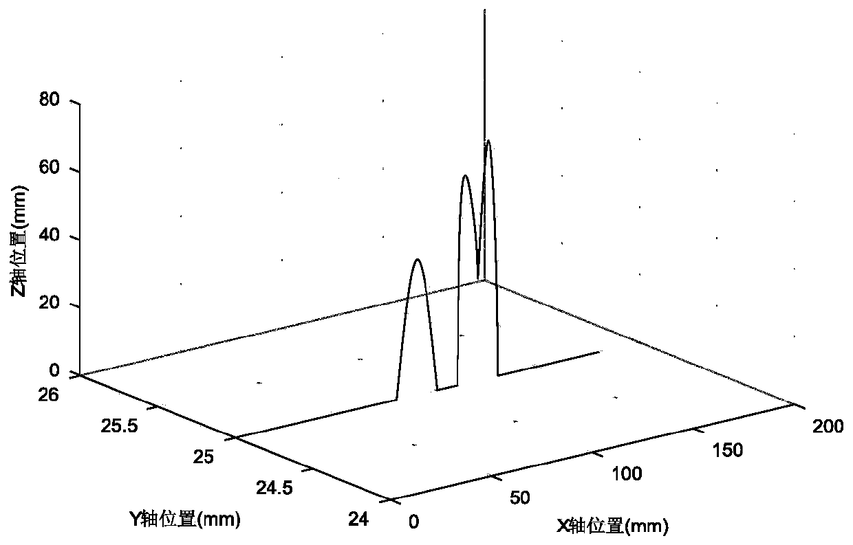 Asymmetric quartic curve flexible acceleration and deceleration planning method