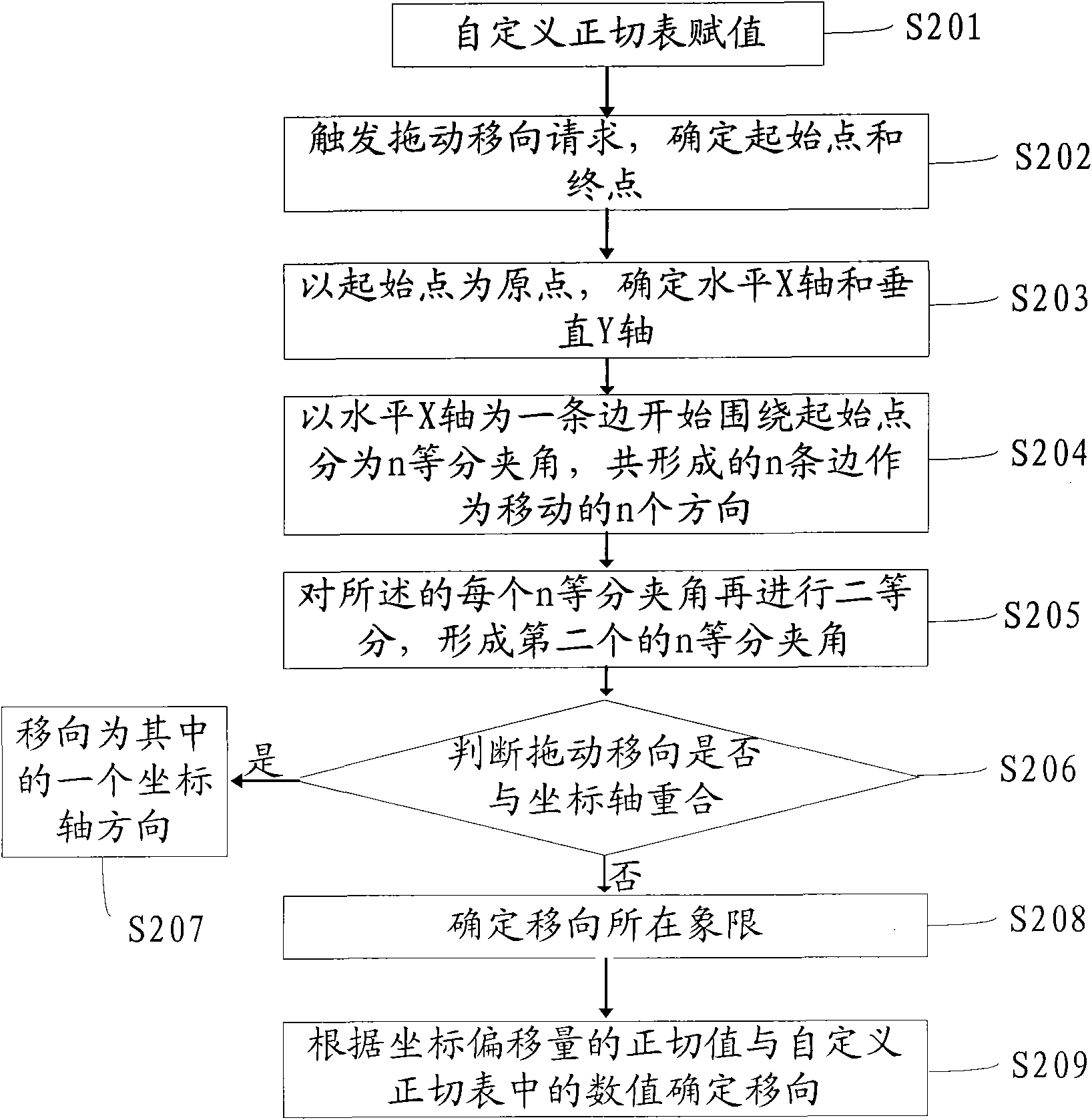 Method and system for judging dragged moving direction