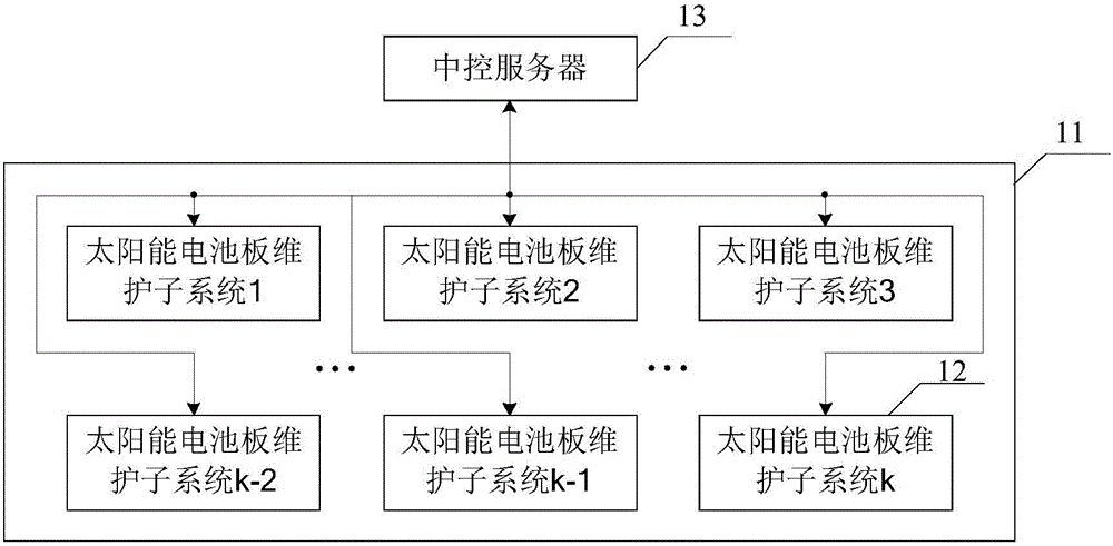 Maintenance management system of solar panels and maintenance management method of solar panels