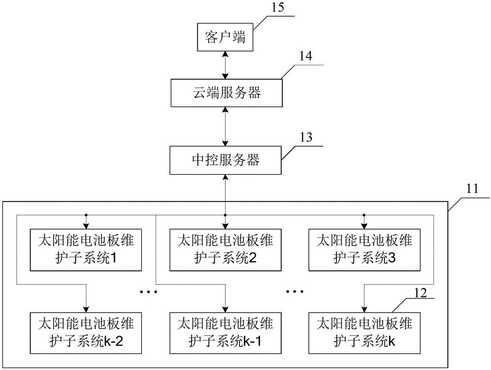 Maintenance management system of solar panels and maintenance management method of solar panels