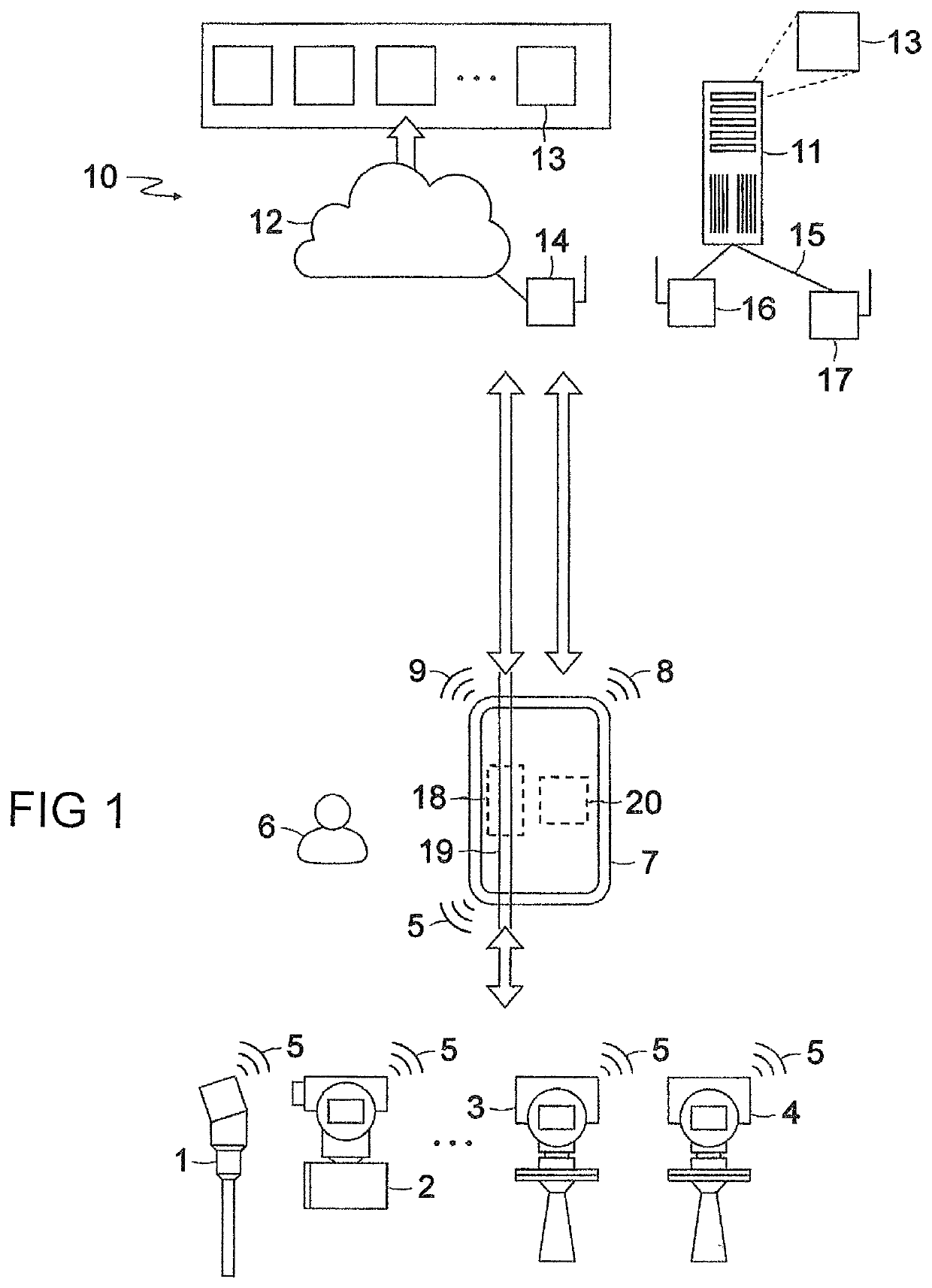 Method for producing a bidirectional connection between a device forming a field device and an application in a central facility