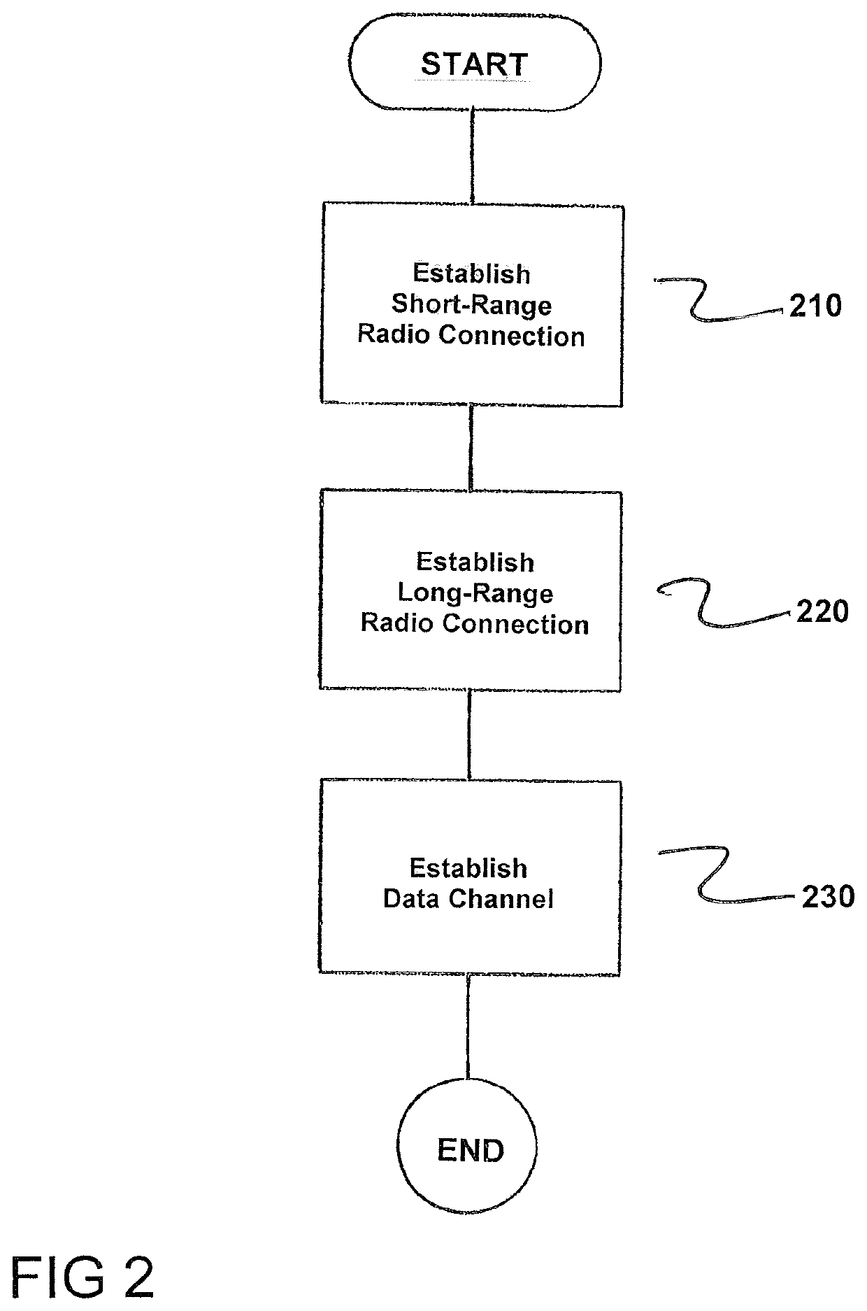 Method for producing a bidirectional connection between a device forming a field device and an application in a central facility