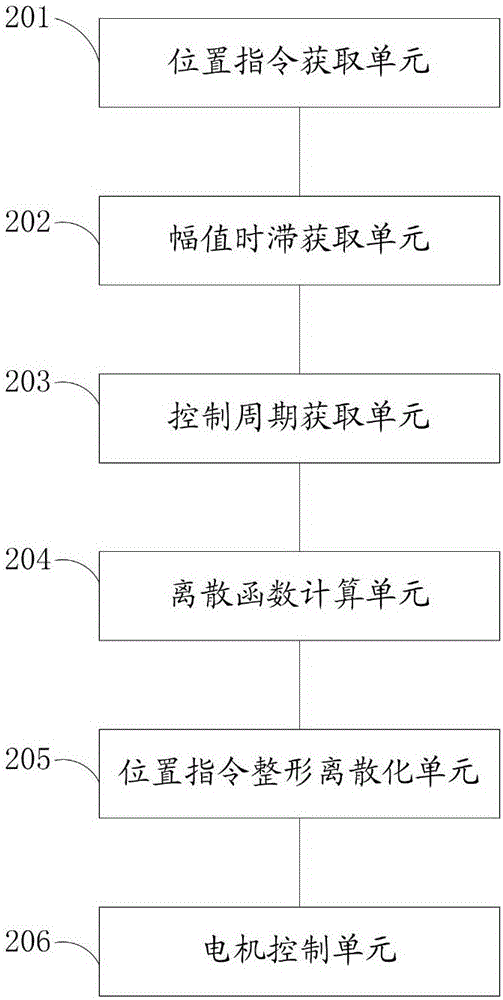 Method and system for suppressing residual vibration of positioning device