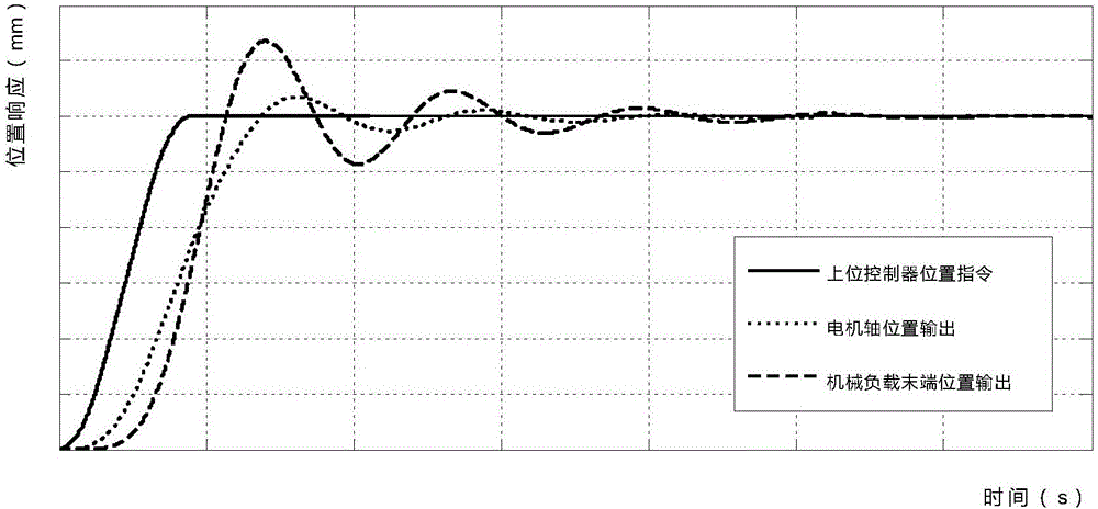 Method and system for suppressing residual vibration of positioning device