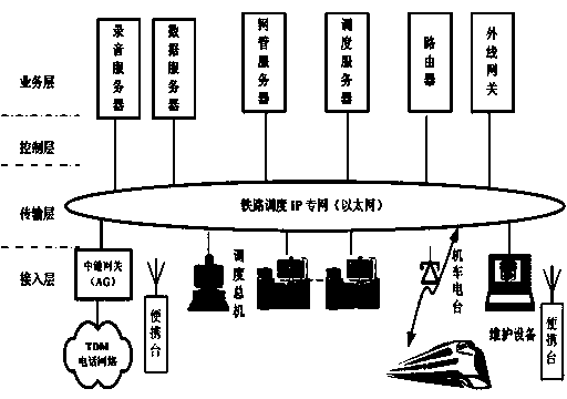 Wireless dispatching system of IP (internet protocol)-based digital train