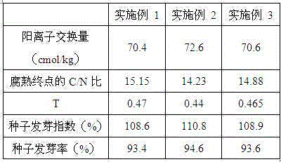 Straw biological decomposition method by adoption of lactobacillus casei decomposition accelerator and application thereof in recarburization and fertilization in saline-alkali soil