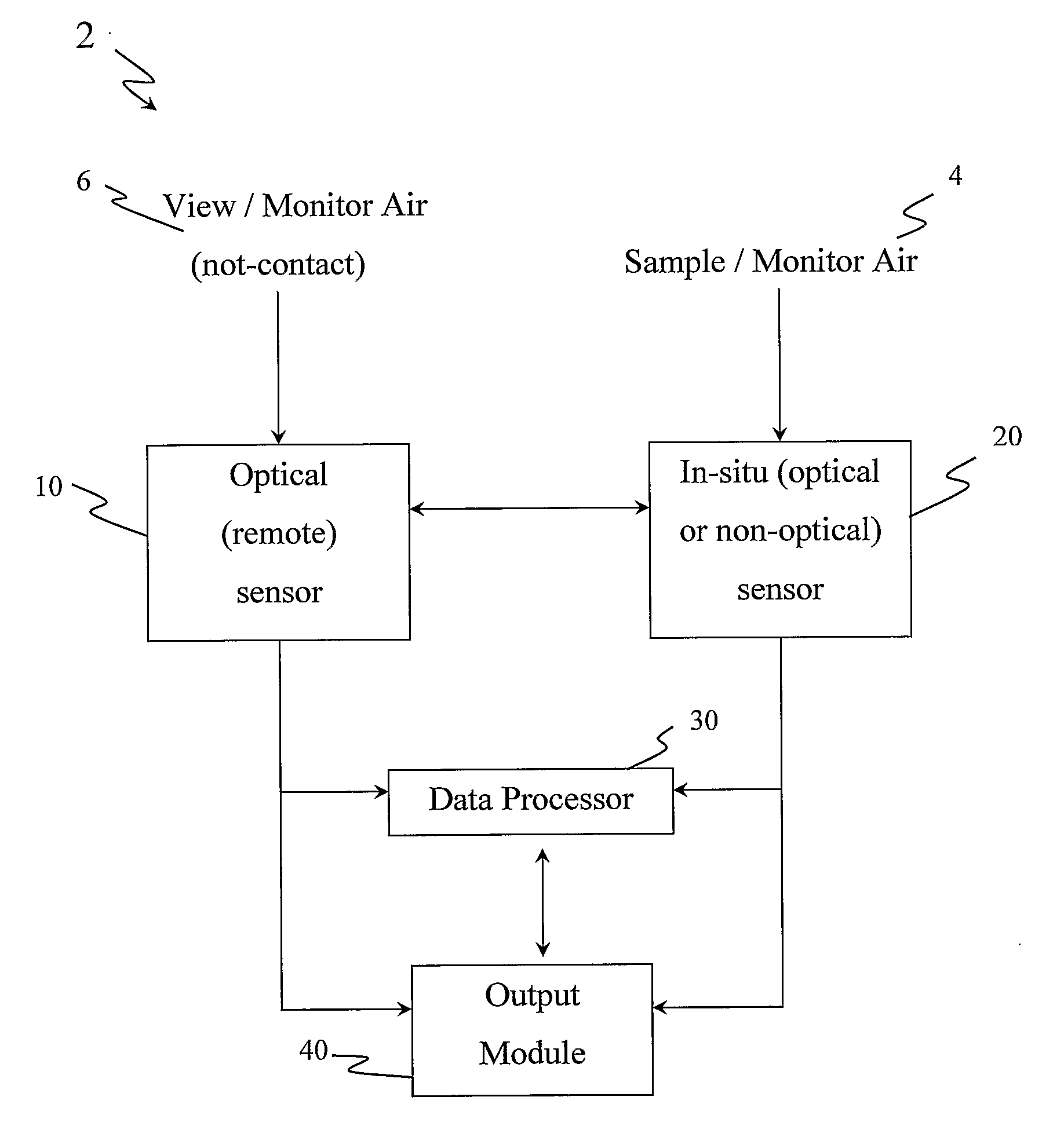 Remote sensor and in-situ sensor system for improved detection of chemicals in the atmosphere and related method thereof