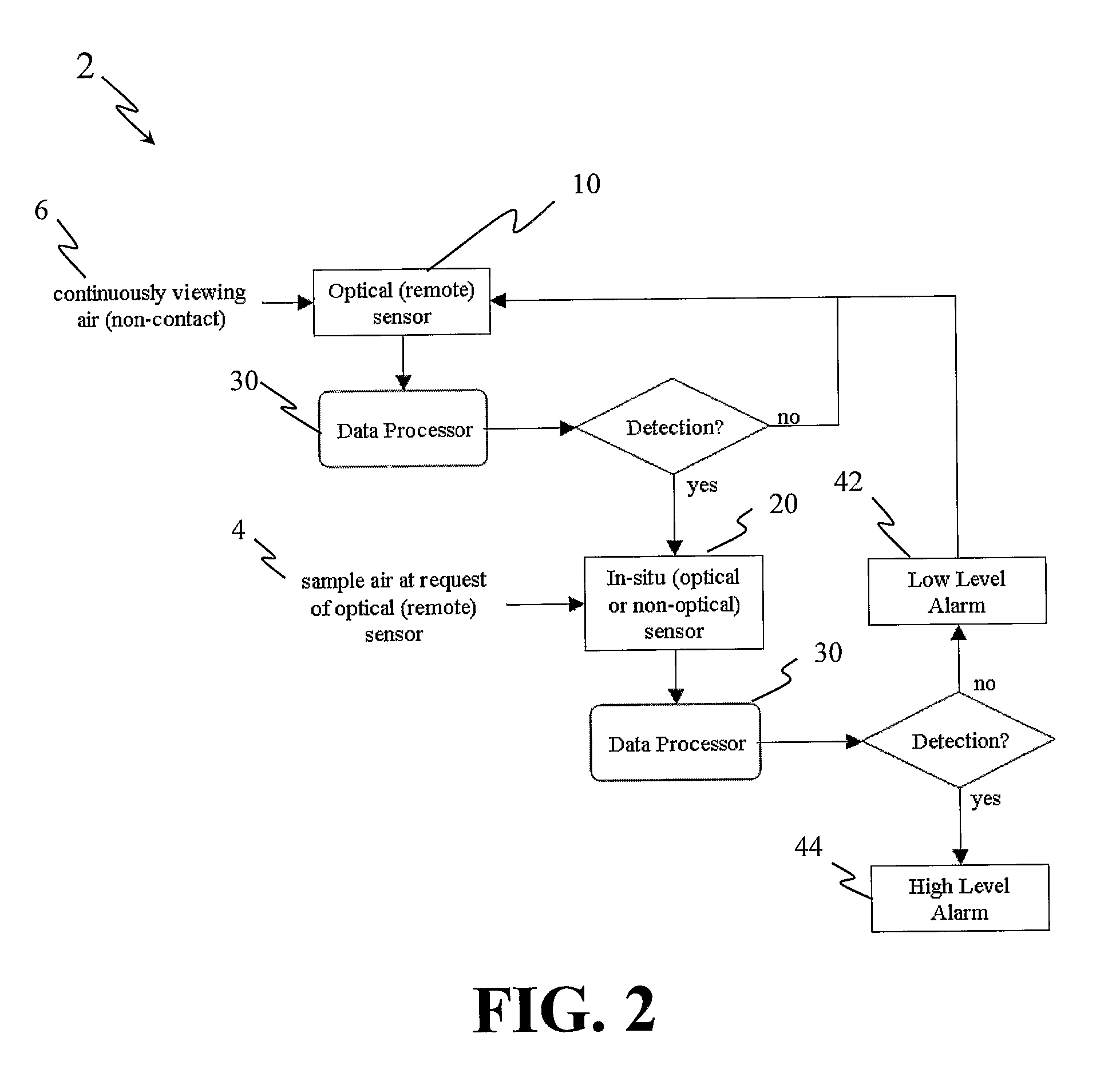 Remote sensor and in-situ sensor system for improved detection of chemicals in the atmosphere and related method thereof