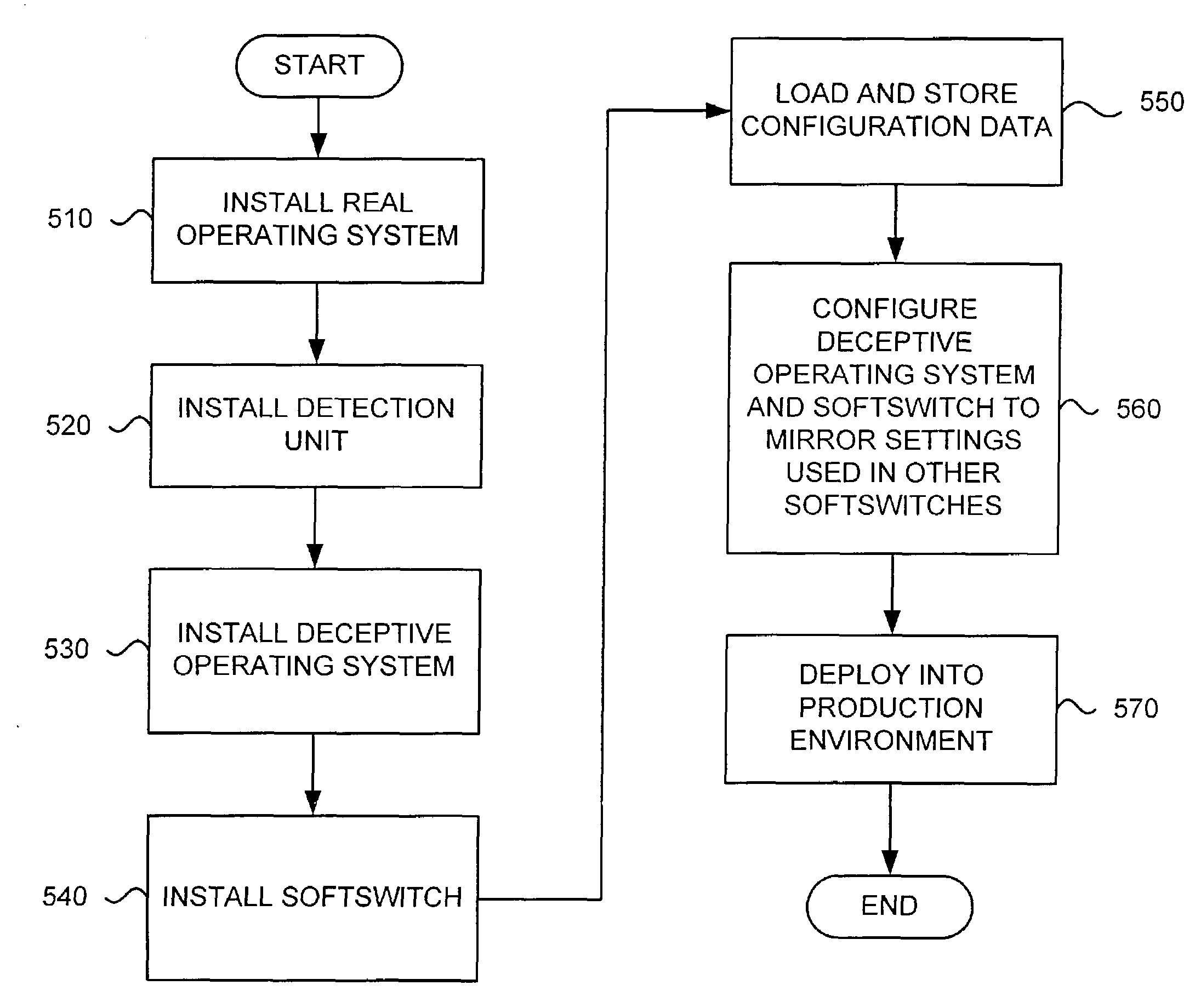 Detection of softswitch attacks