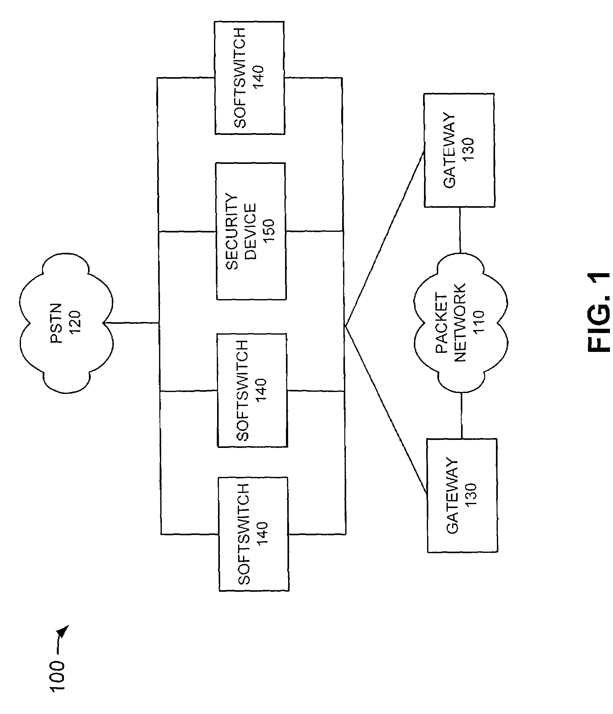 Detection of softswitch attacks